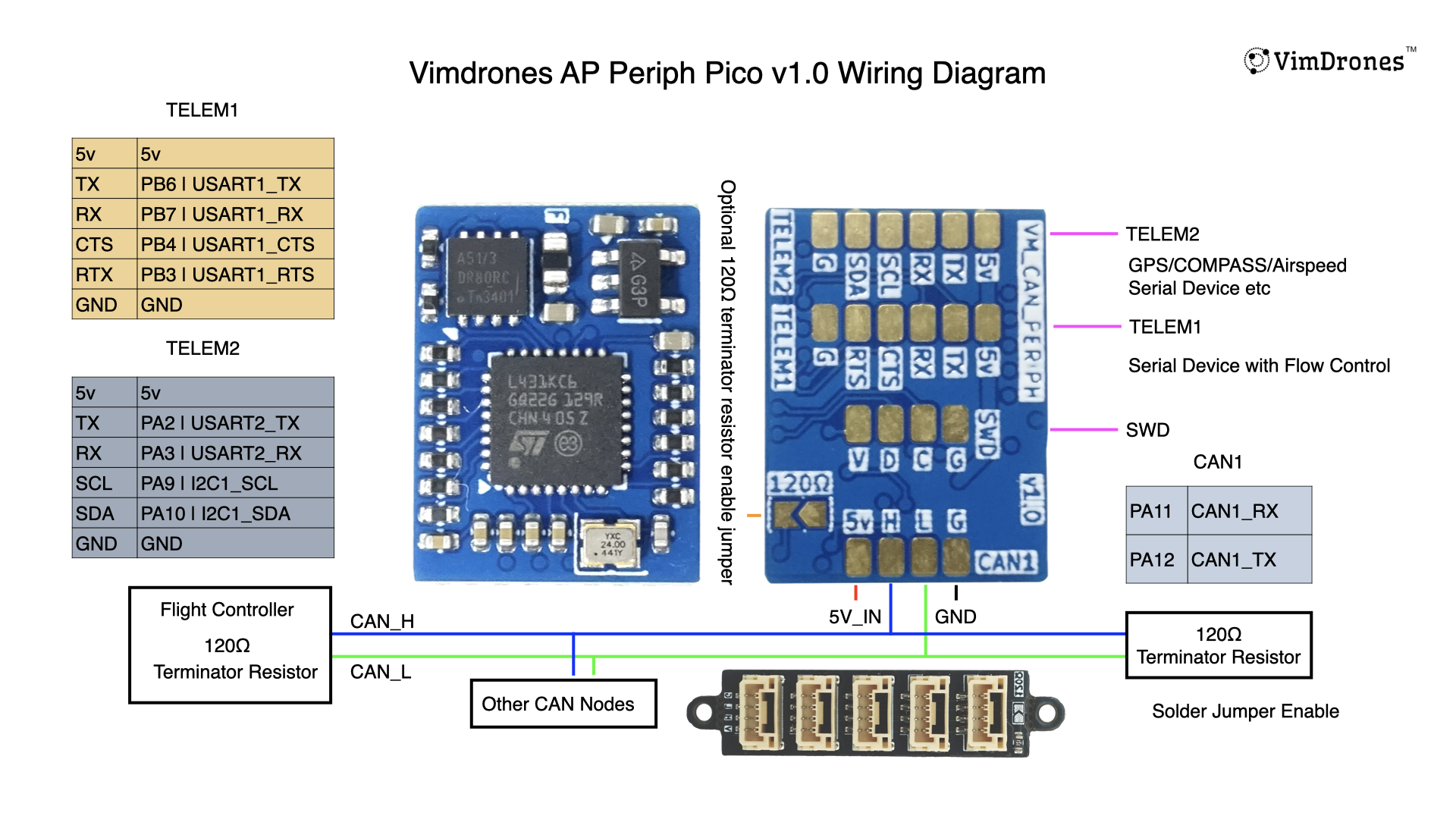Vimdrones AP_Periph Pico Wiring