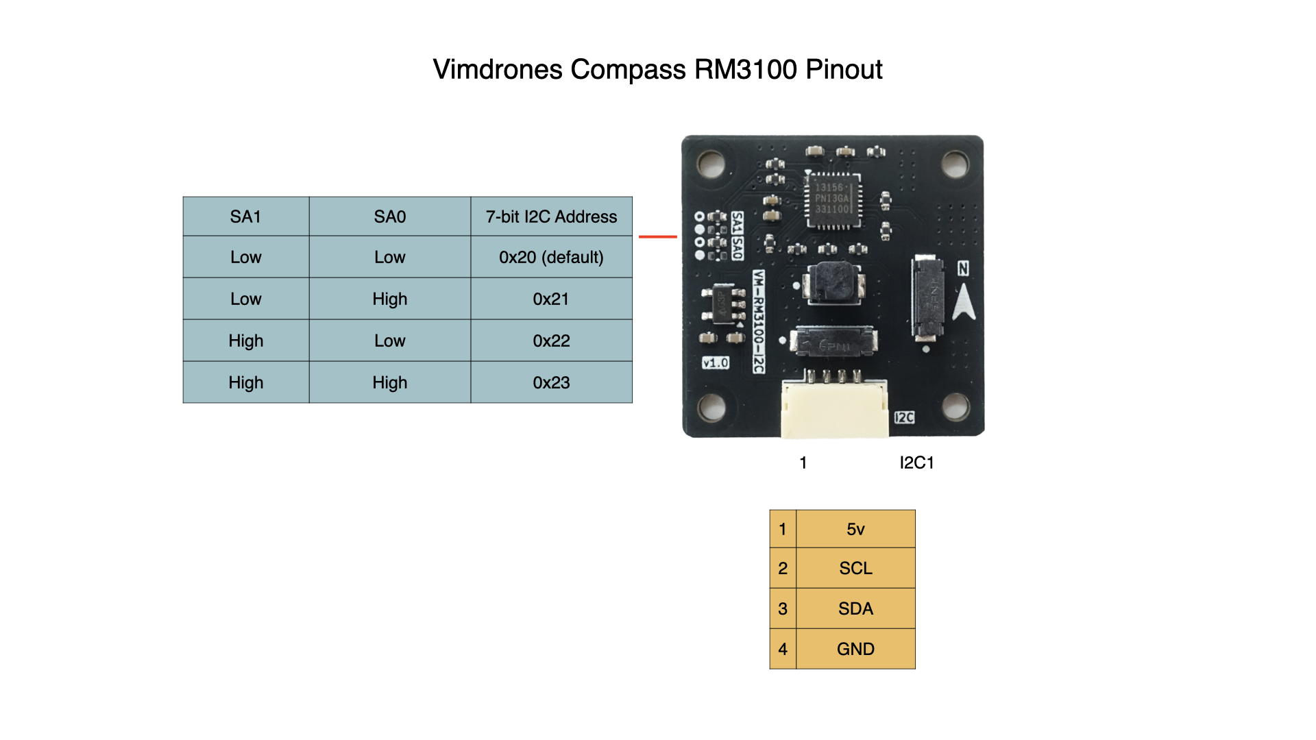 Vimdrones Telemetry ESP32C6 Pinout