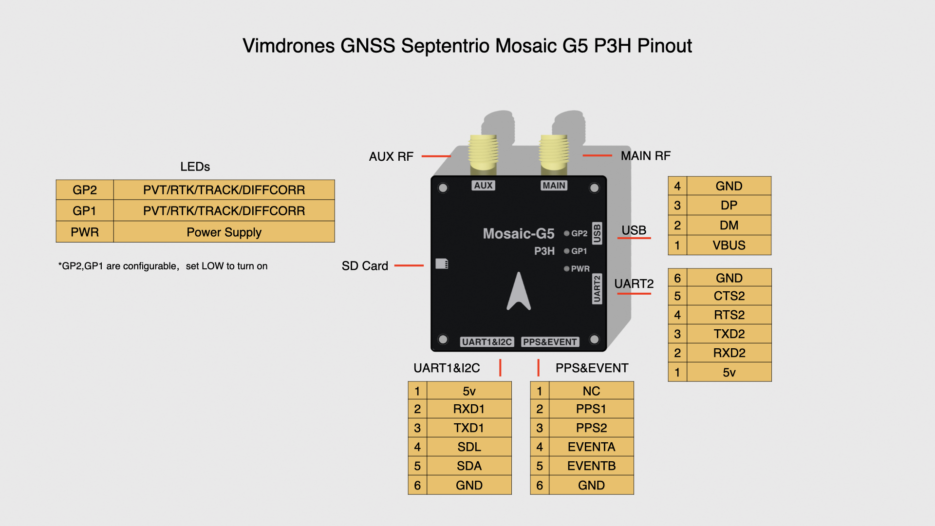 Vimdrones Mosaic G5 P3H Pinout