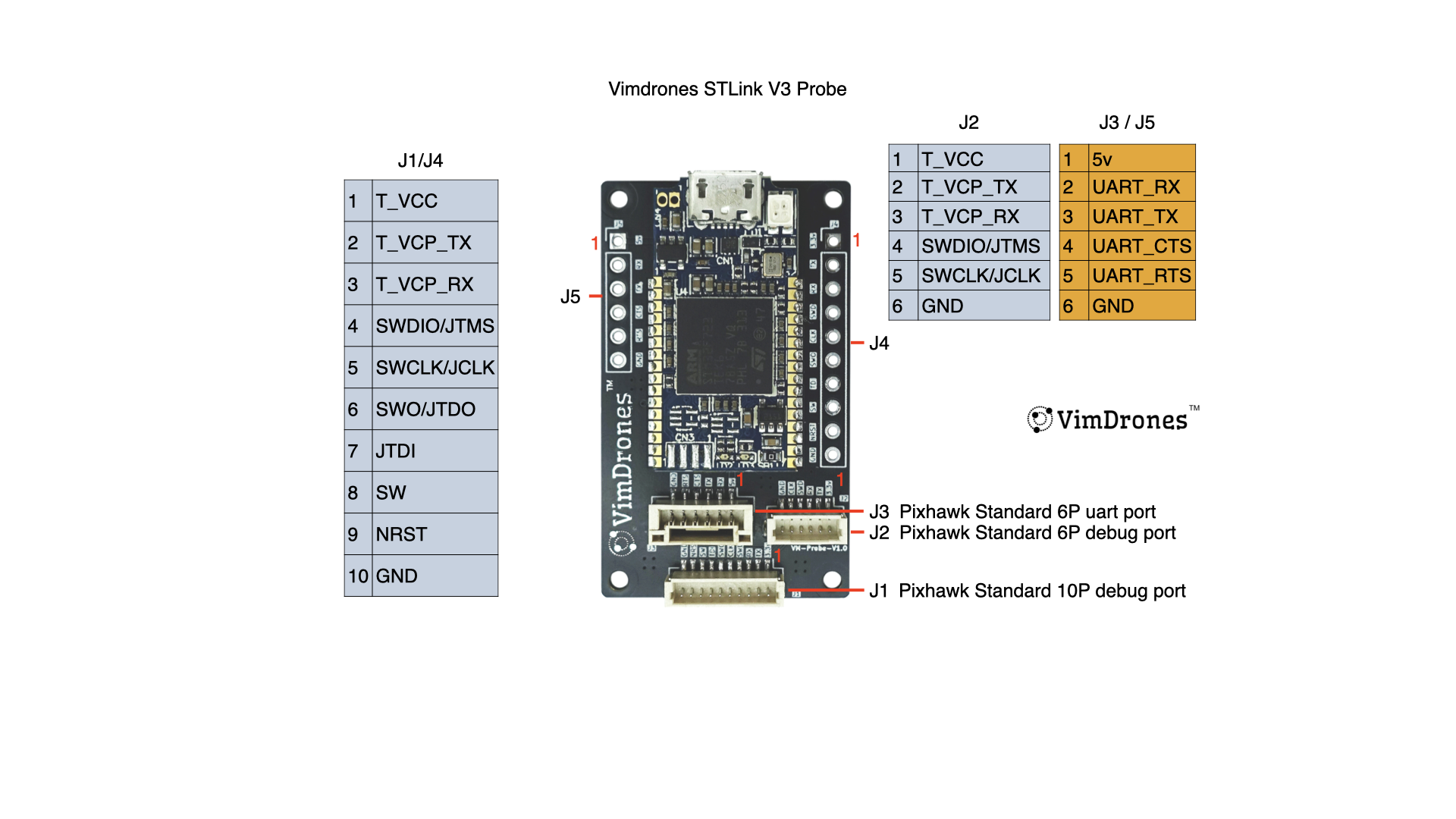 Vimdrones STLinkV3 Probe Pinout