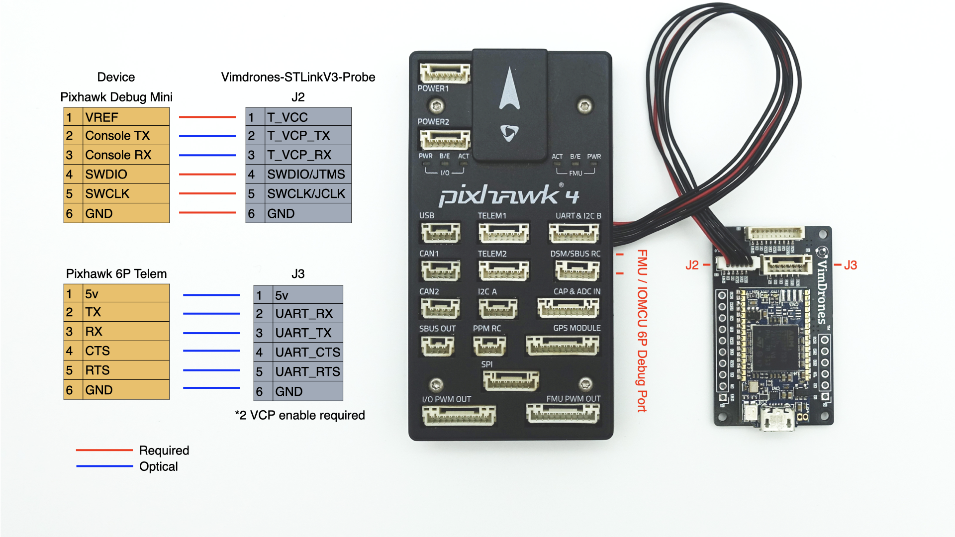 Vimdrones STLinkV3 Probe pixhawk wiring diagram