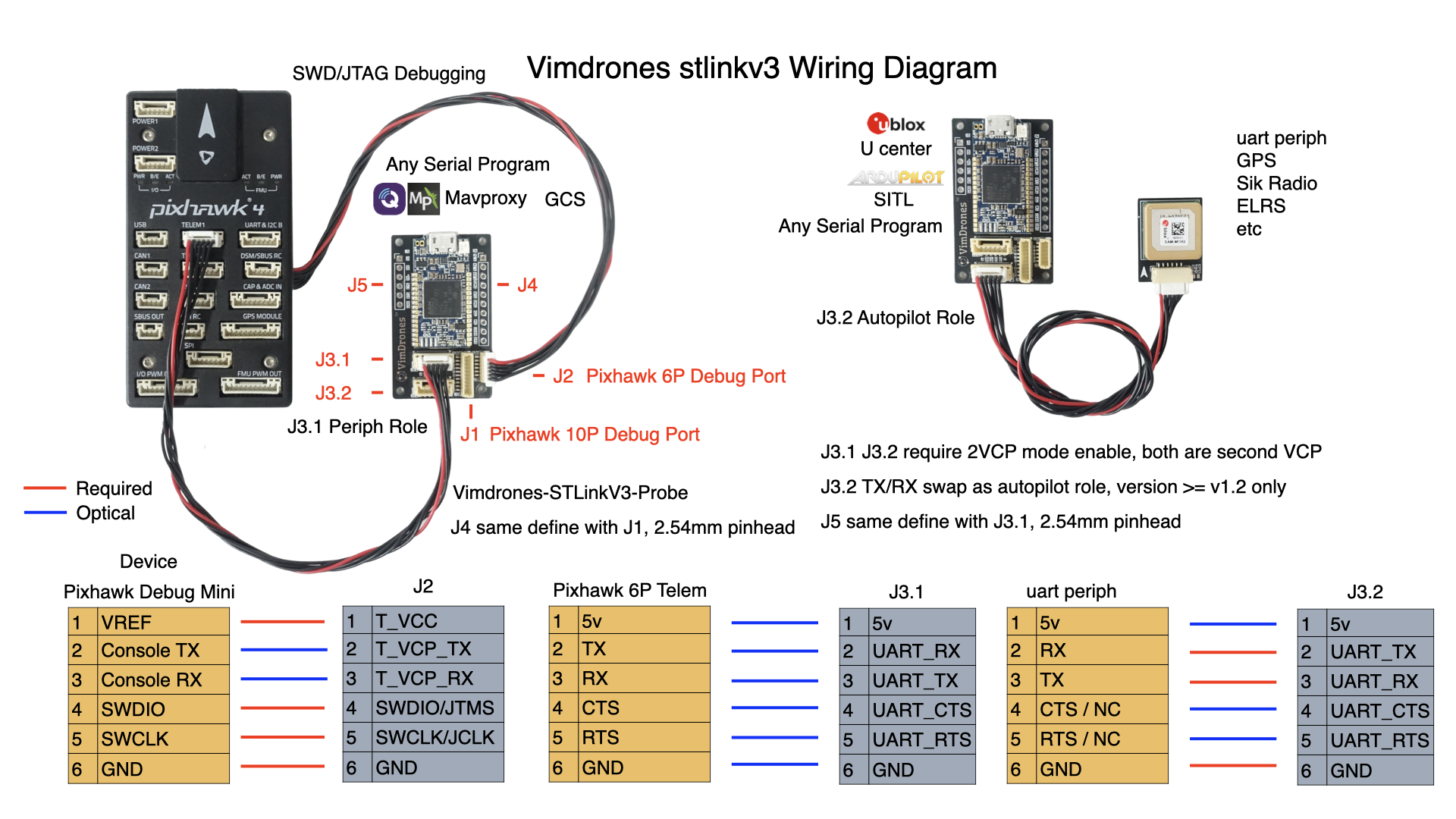 Vimdrones STLinkV3 Probe Wiring