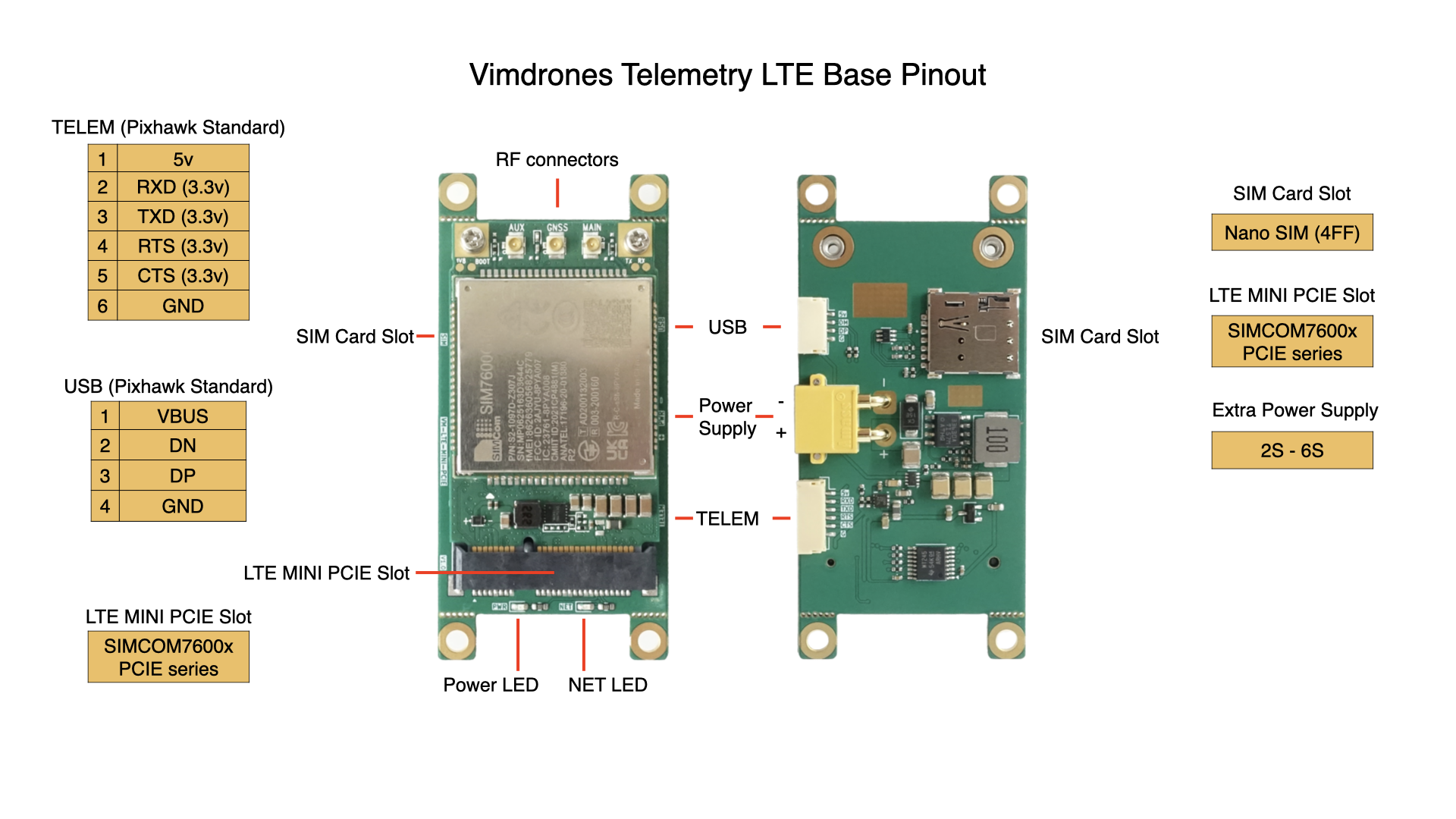 Vimdrones Telemetry LTE Base Board Pinout