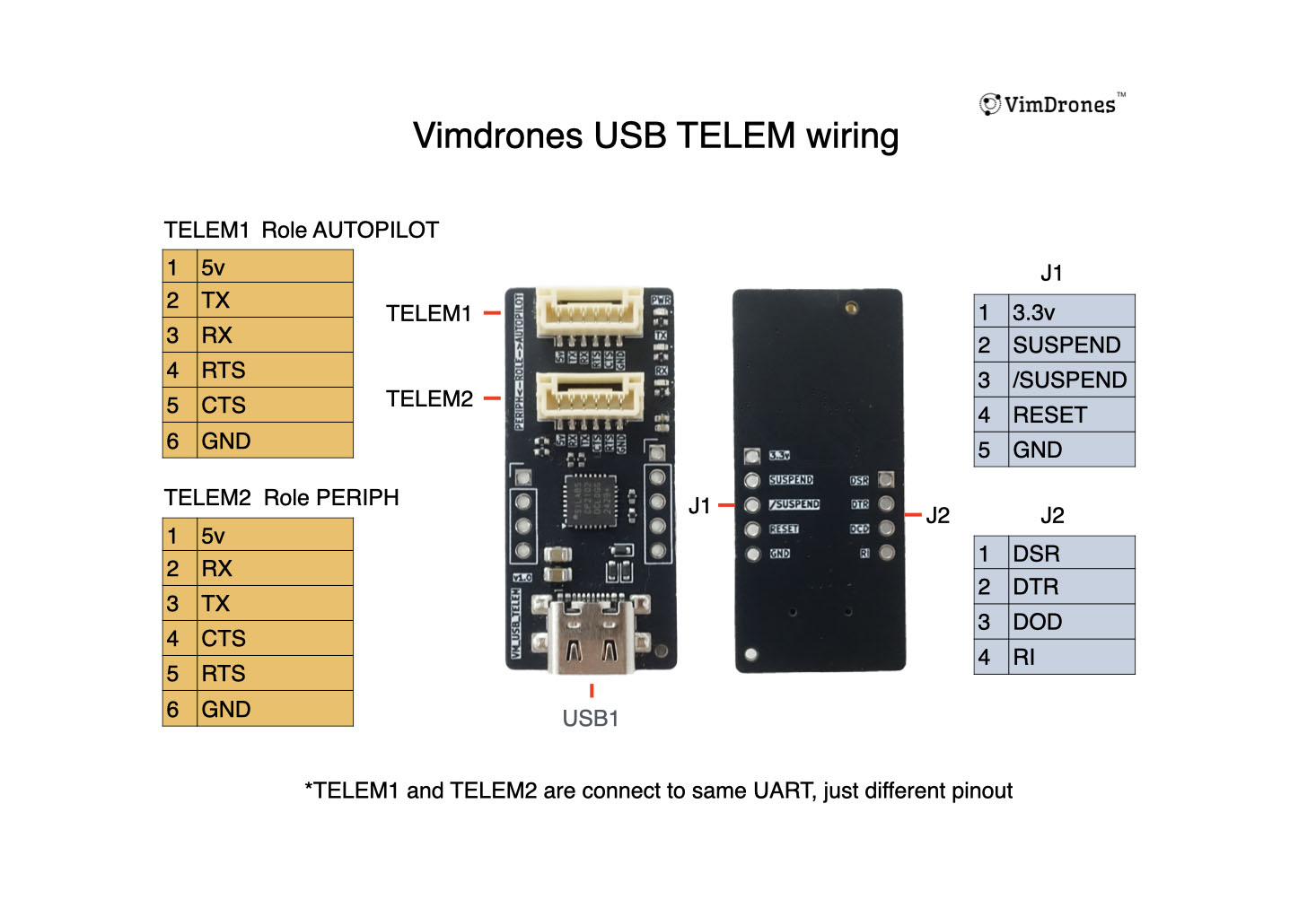 Vimdrones USB TELEM