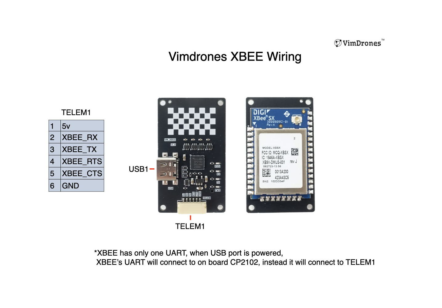 Vimdrones Xbee